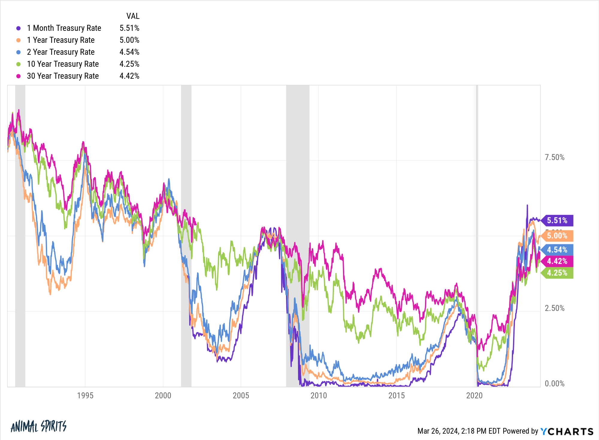 The Difference Between Market Timing & Risk Management