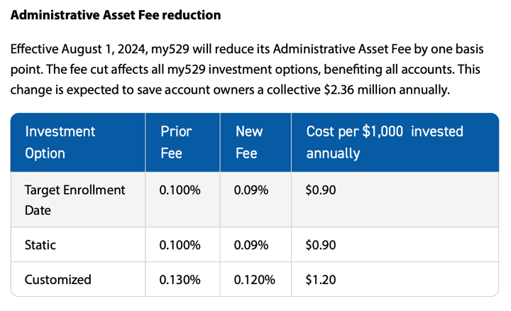 A Consistent History of Fee Drops — My Money Blog