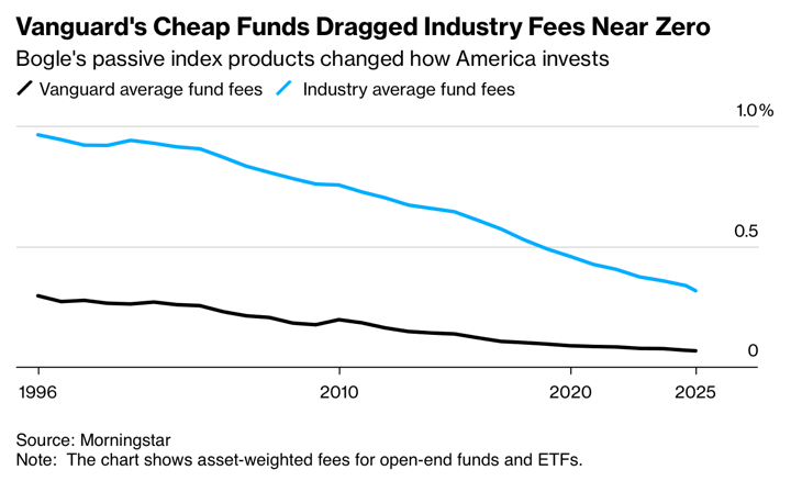 What’s Next? — My Money Blog