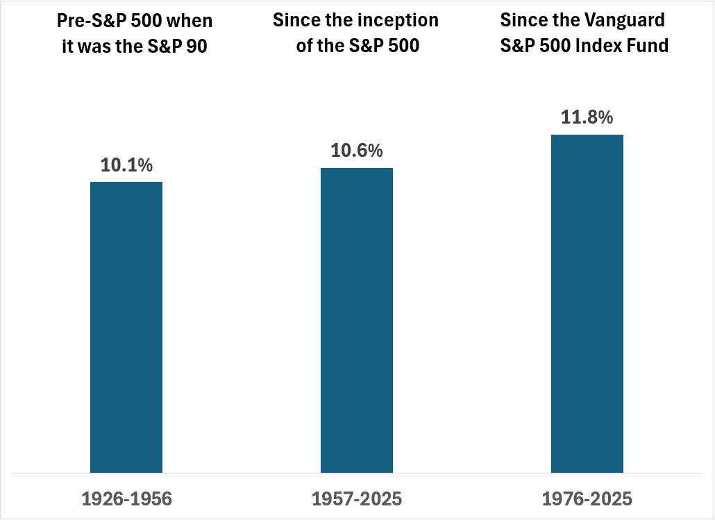A Short History of the S&P 500