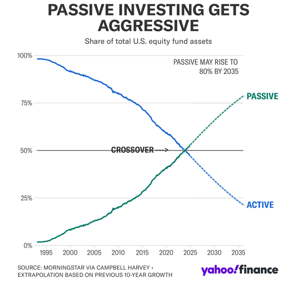 Lower Expense Ratios (Still) Predict Higher Performance — My Money Blog