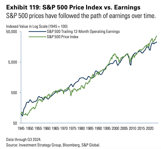 Meme Stocks & Mr. Market