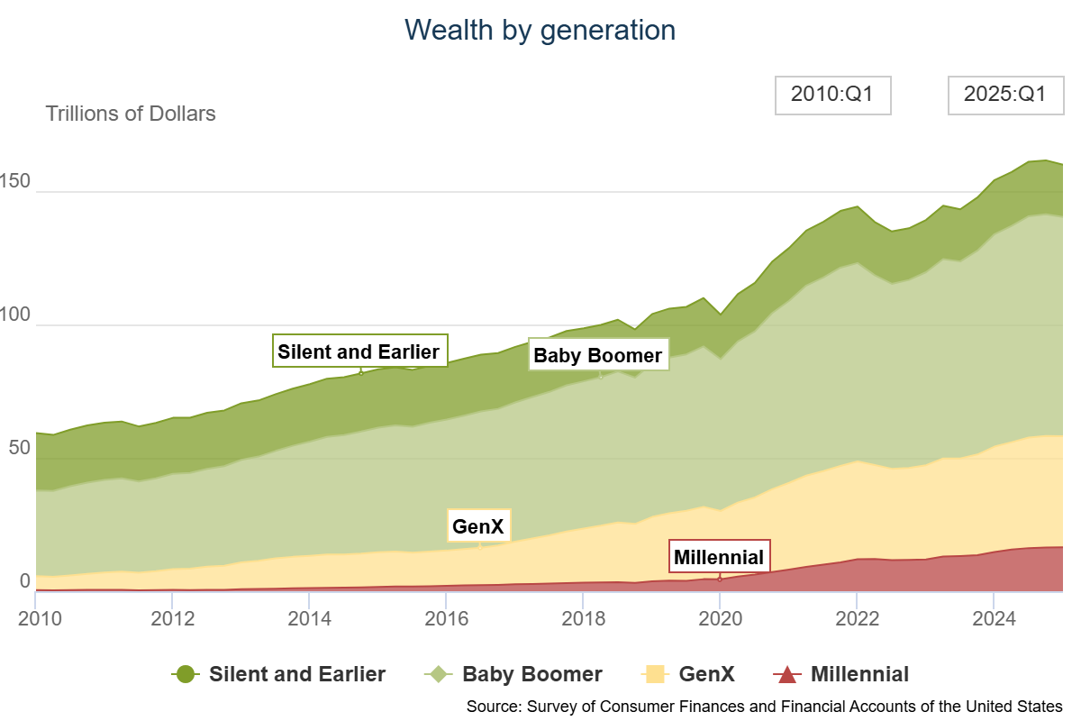 The $84 Trillion Elephant in the Room