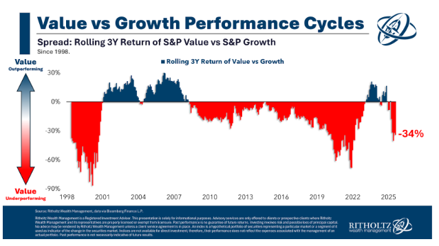 Animal Spirits: State of the American Investor