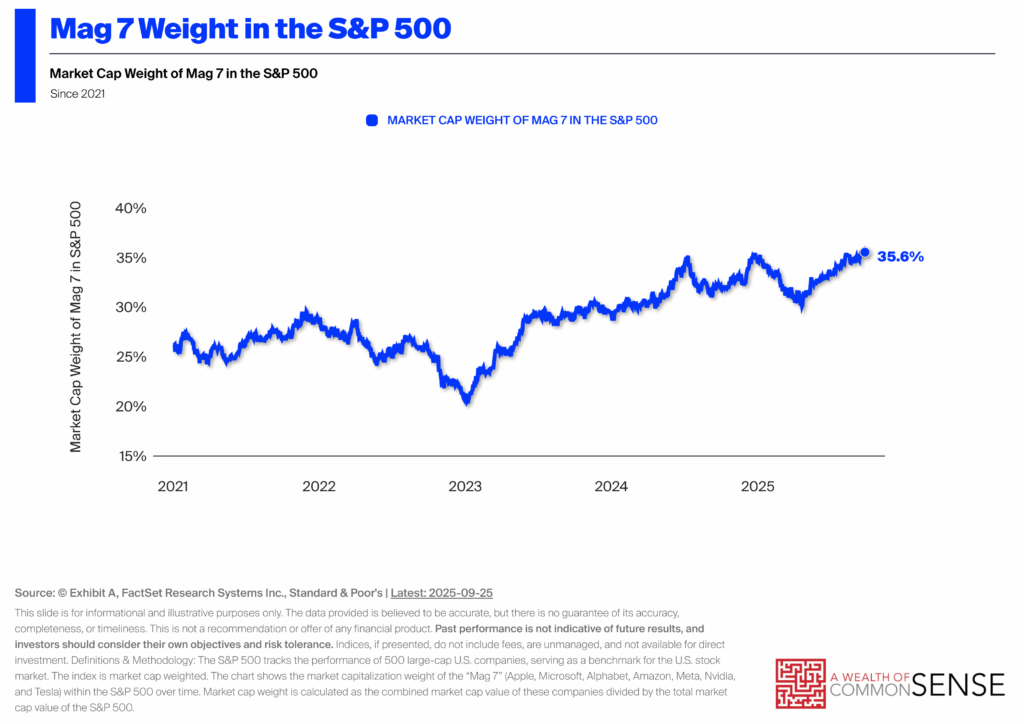 The Weirdest Bubble Ever – A Wealth of Common Sense