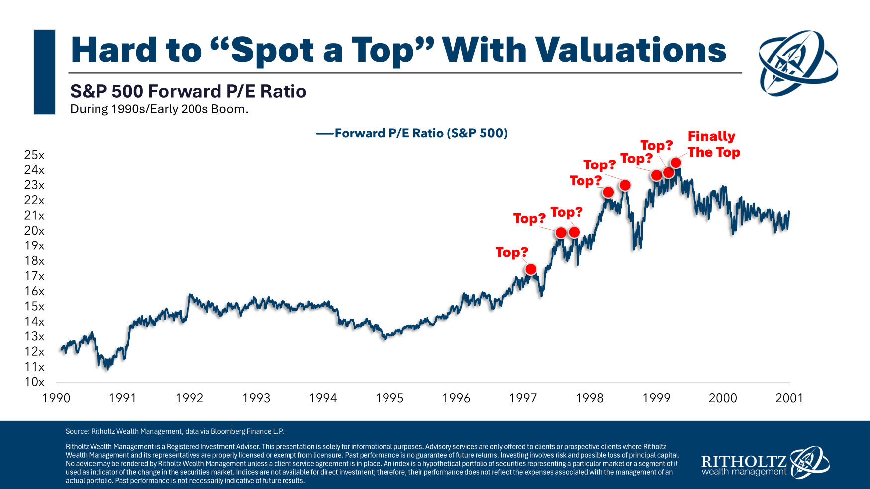 Is This the Top?