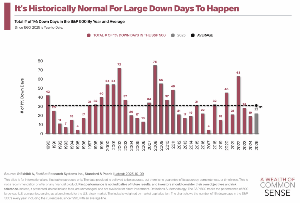 Stocks Go Down Too – A Wealth of Common Sense
