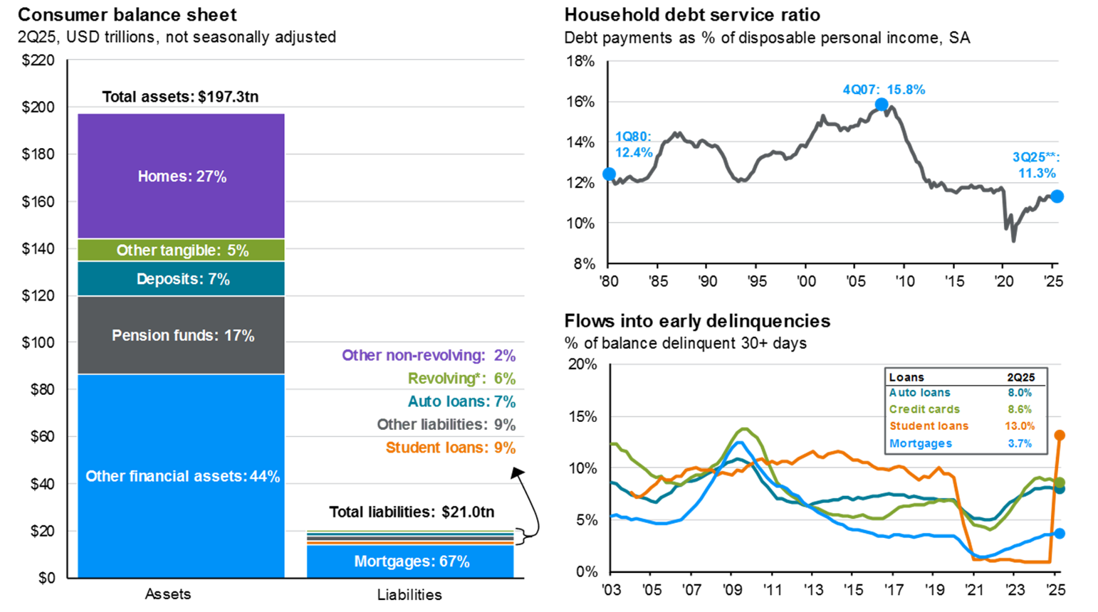 What Happens in the Next Recession?