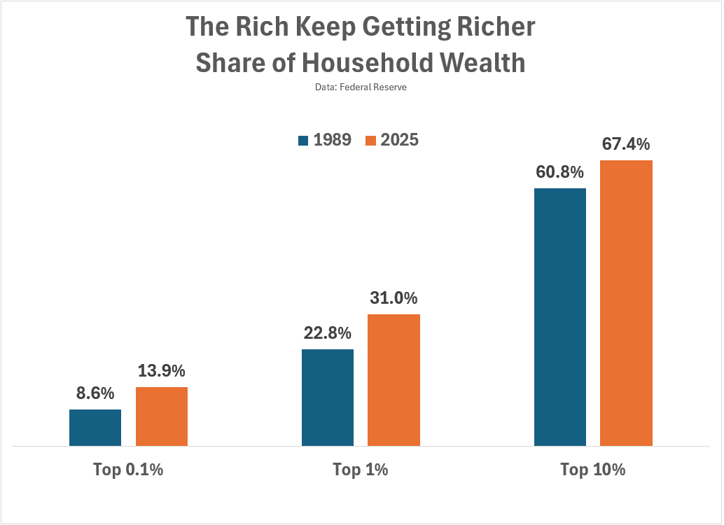 Why You Don’t Feel Rich