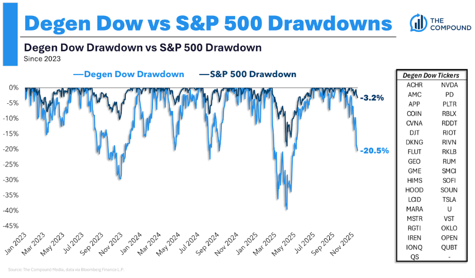 Animal Spirits: Is the AI Trade Over?