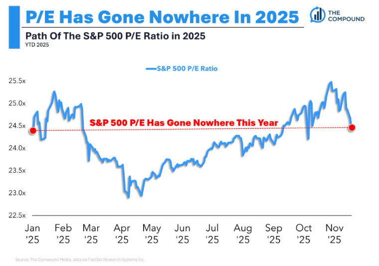 Animal Spirits: Wait, Are We in a Recession???