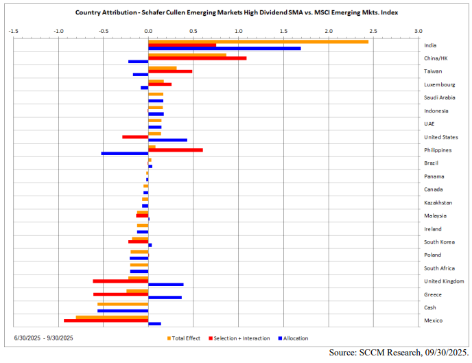 Talk Your Book: Emerging Markets Are Back