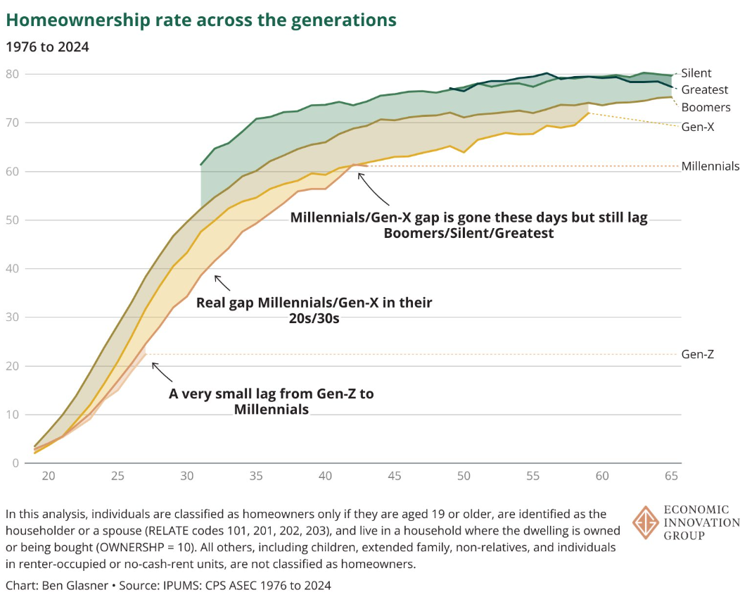 What If Things Are Better Than They Seem?
