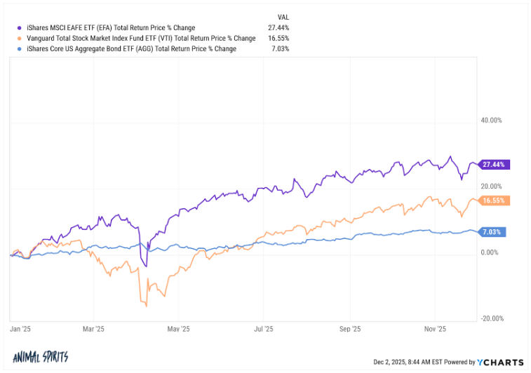 Animal Spirits: Age of Discontentment