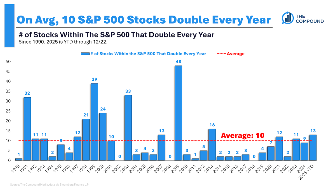 Animal Spirits: The Biggest Risk in 2026