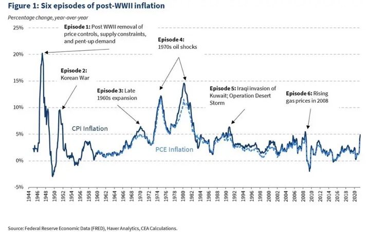 Monthly Inflation-Adjusted Income — My Money Blog