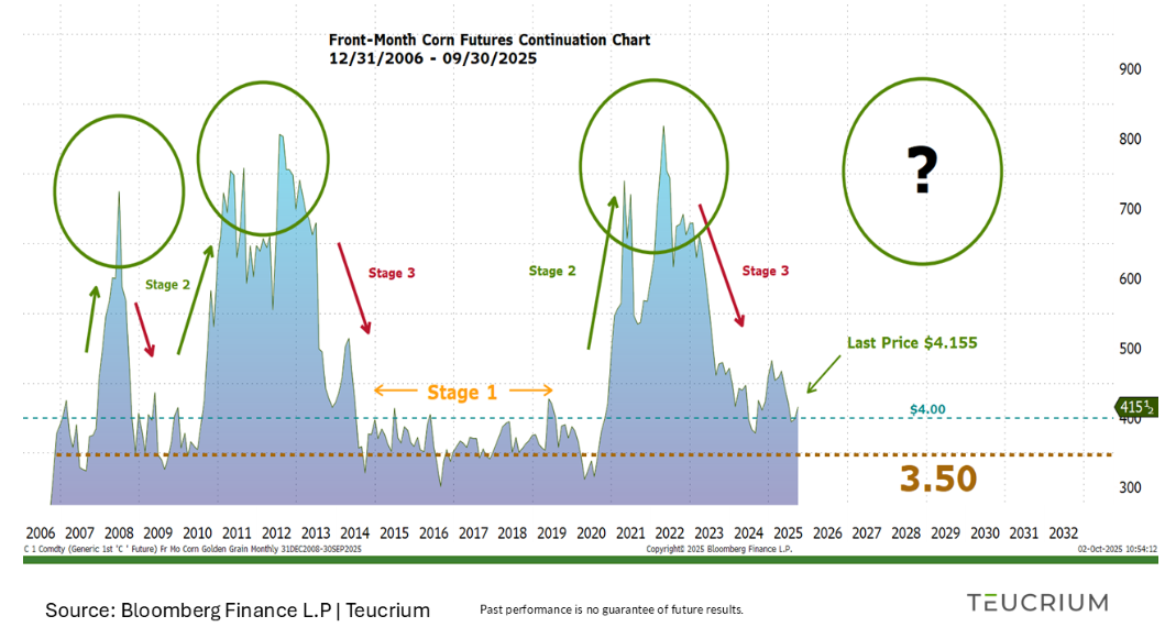 Talk Your Book: Teucrium’s Sal Gilbertie on Commodities & Crypto