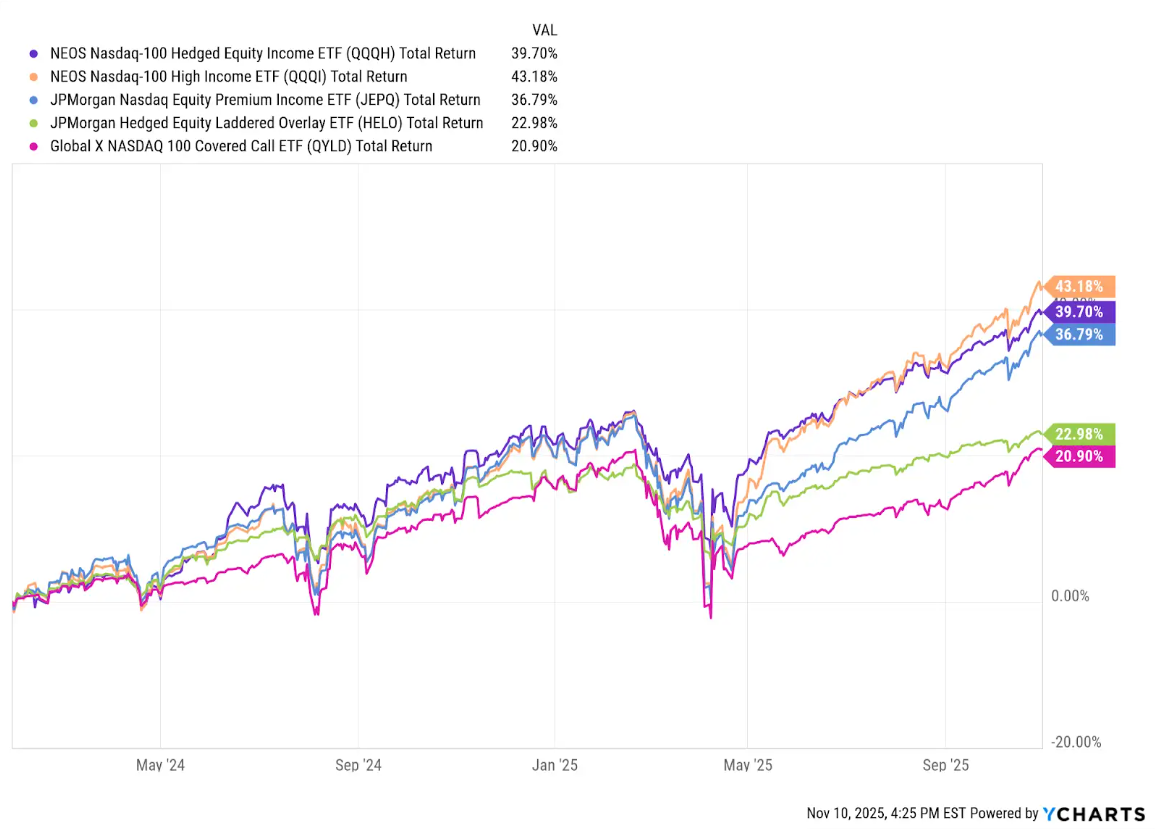 Talk Your Book: The Psychology of Income
