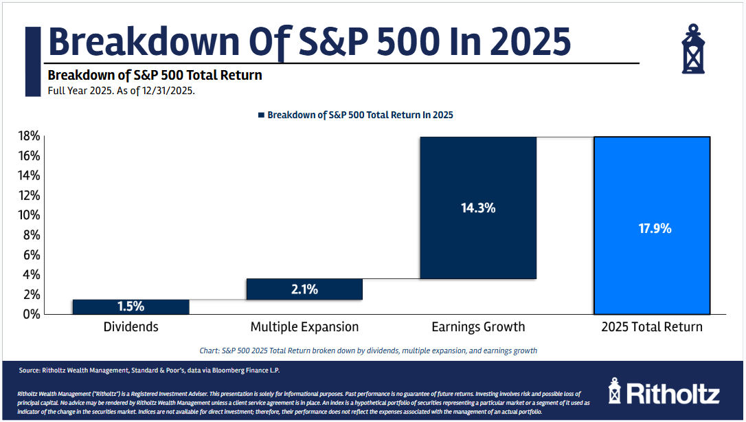 Charts, Charts, Charts, Charts, Charts