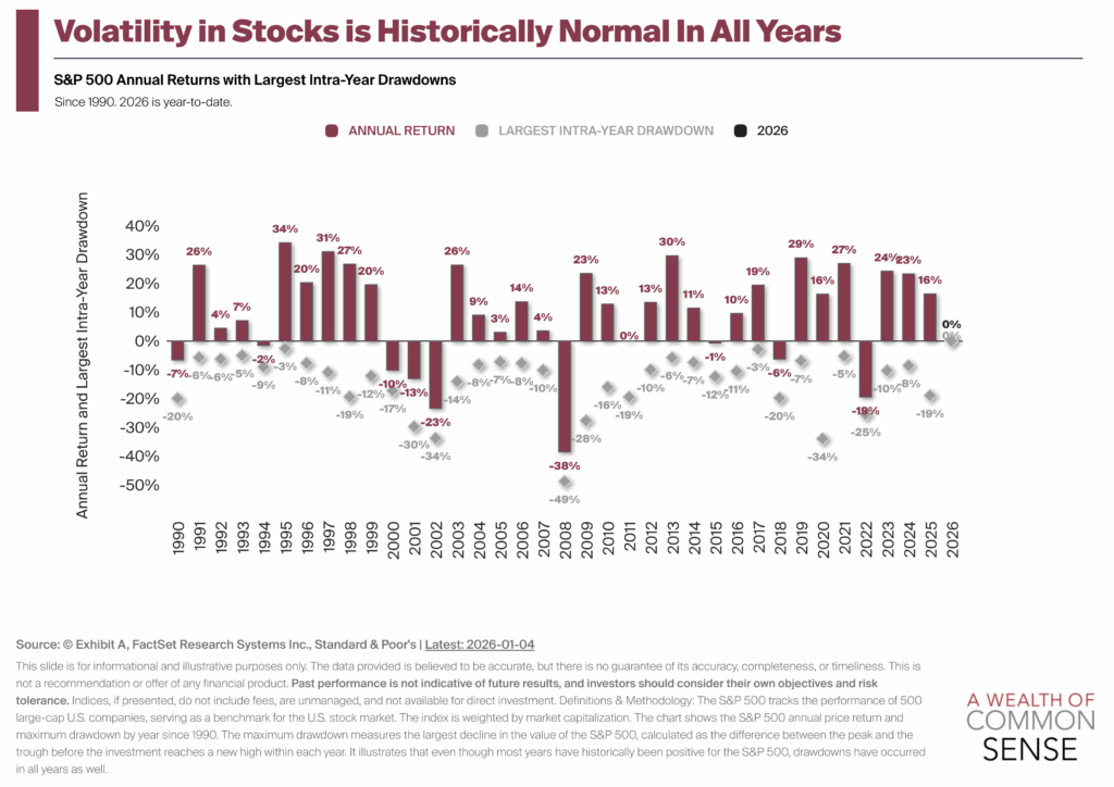 It Happened Again – A Wealth of Common Sense