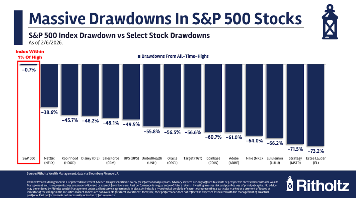Animal Spirits: What Would You Do With $3 Million?