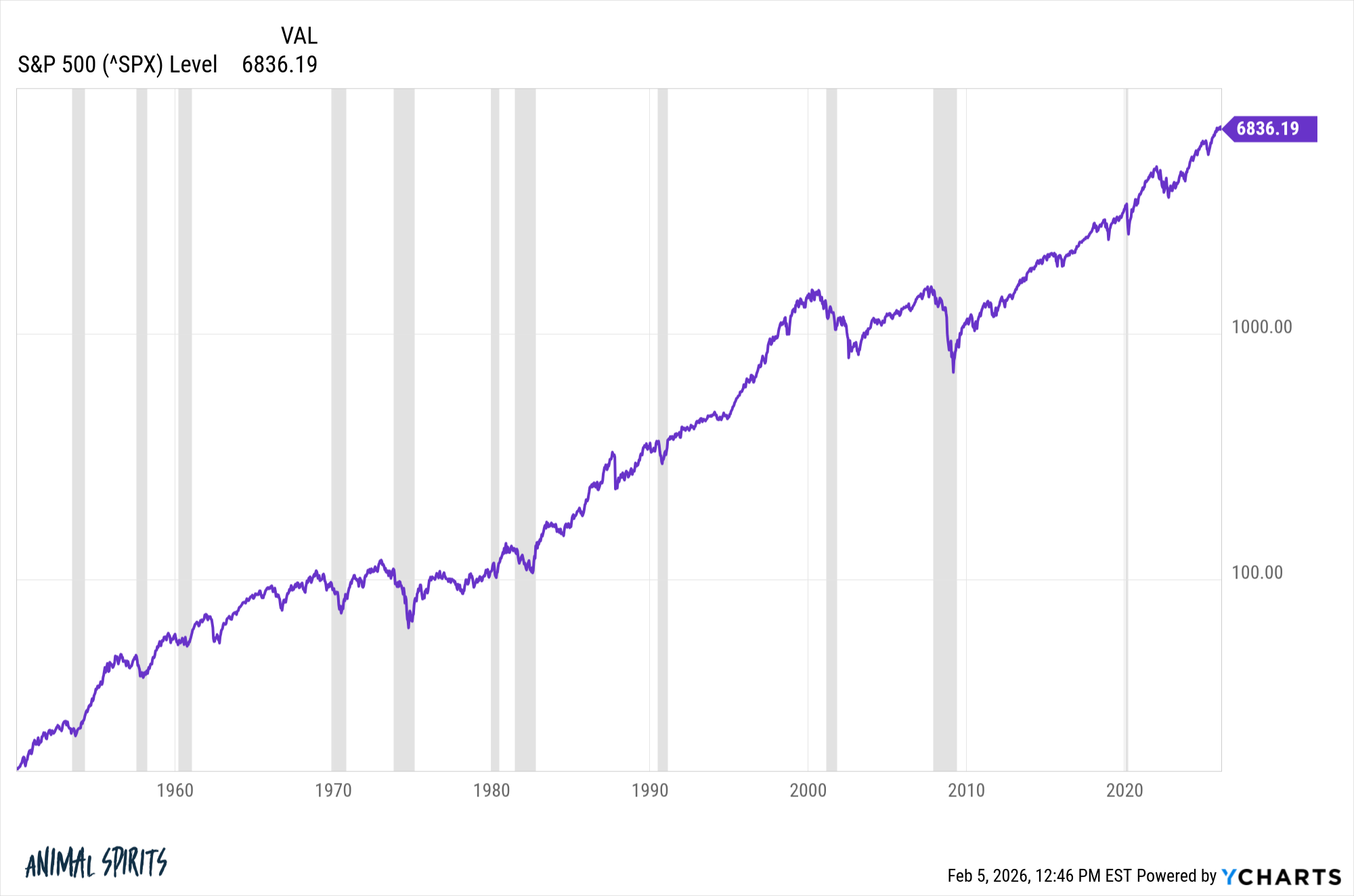 Investing a Lump Sum of Cash in This Market
