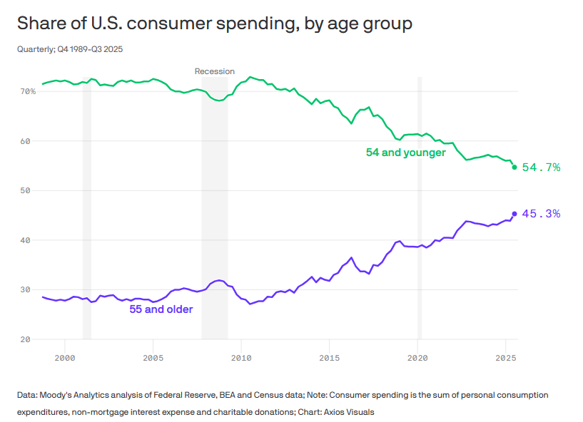 Rich Old People – A Wealth of Common Sense