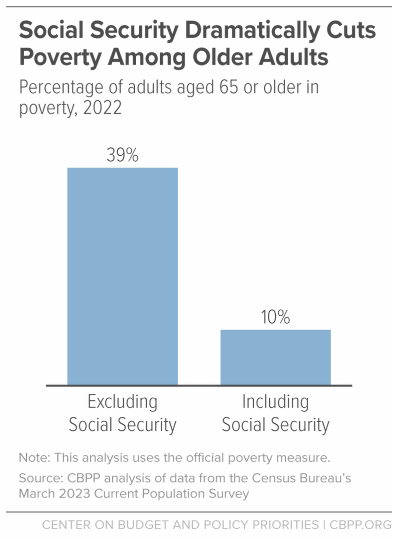 Social Security FAQ – A Wealth of Common Sense
