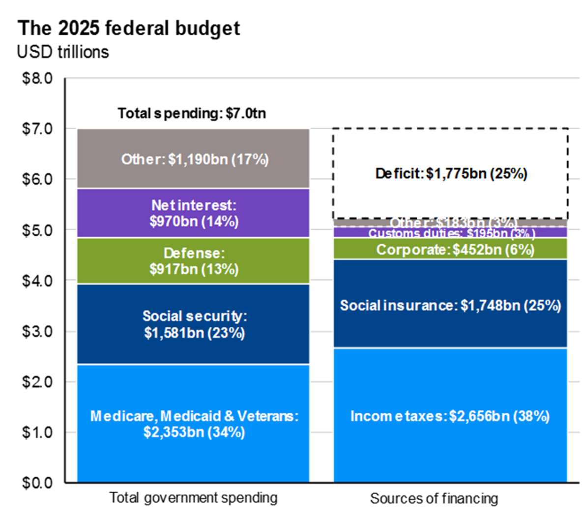 Some Things I’ve Been Wrong About