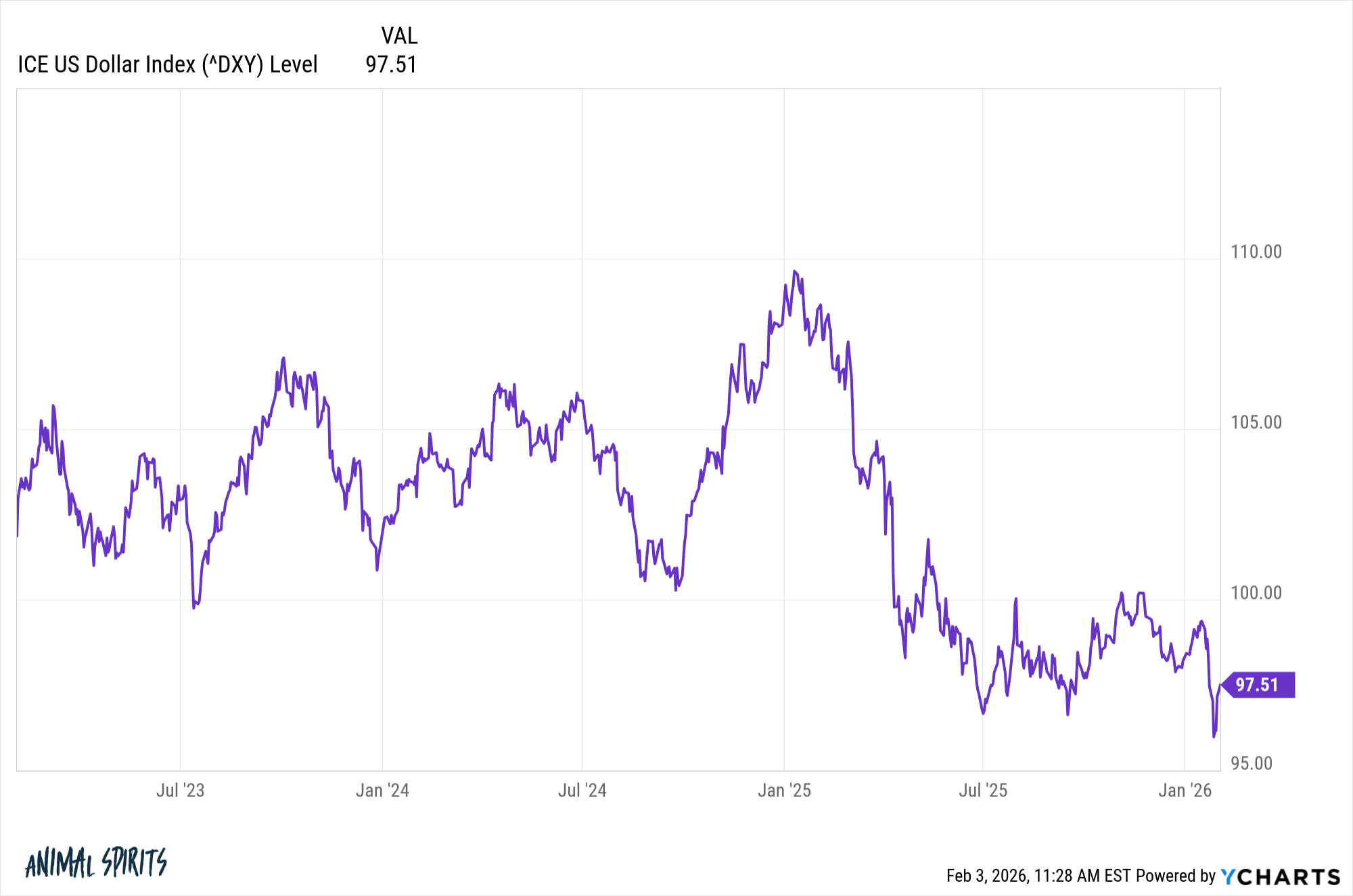 Why I’m Not Worried About a Weaker Dollar