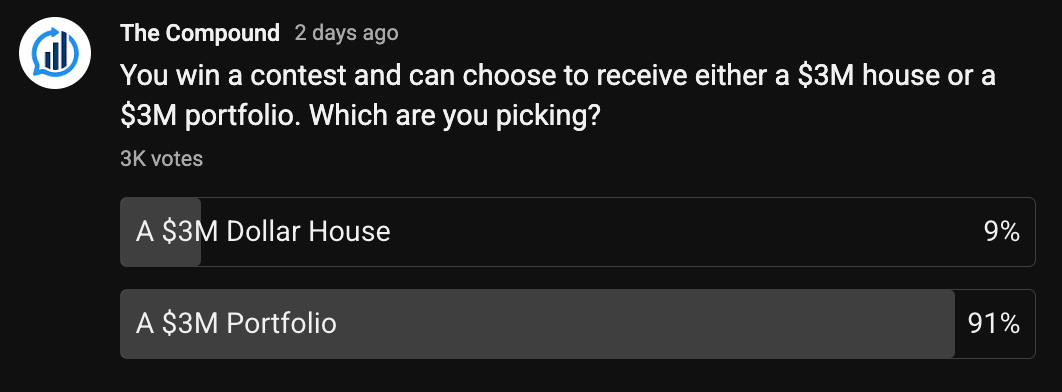 Would You Rather Have a $3 Million House or a $3 Million Portfolio?