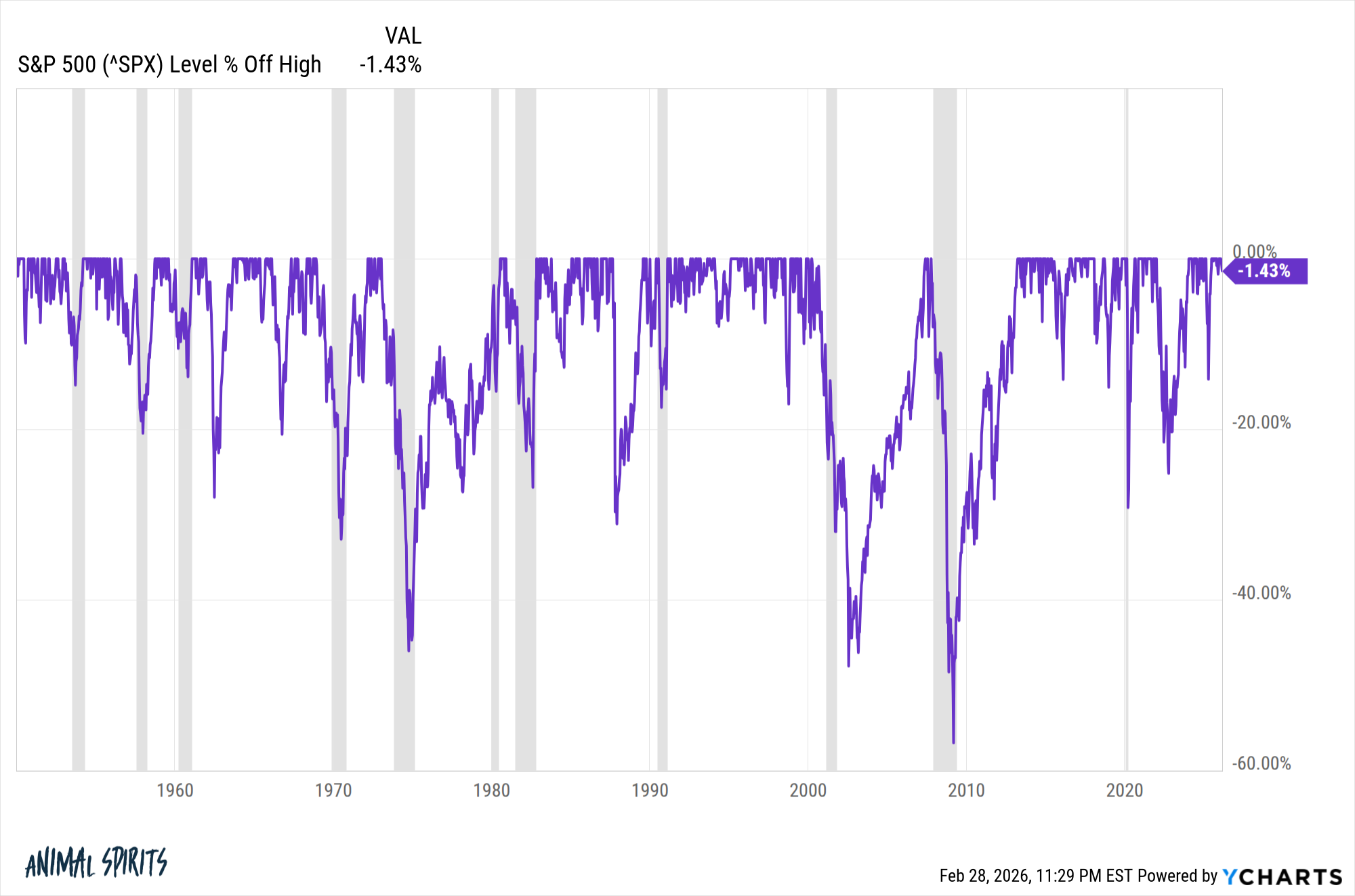 10 Rules For Dealing With Uncertainty