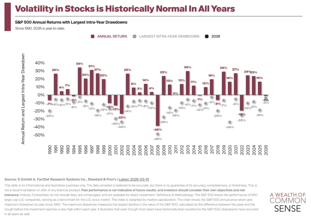 Are We Due For a Correction?