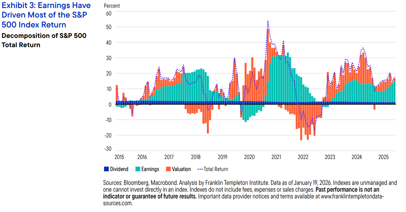 Talk Your Book: What’s Working in the Stock Market?