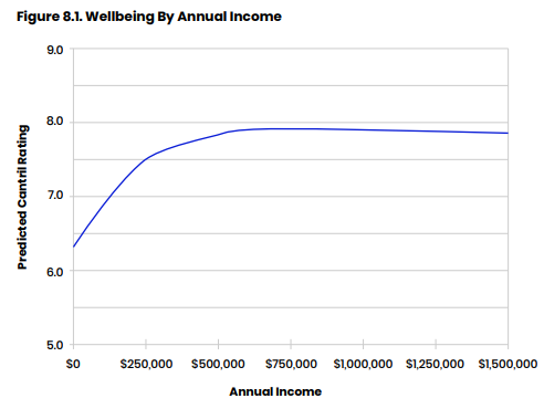 Will AI Replace Financial Advisors?