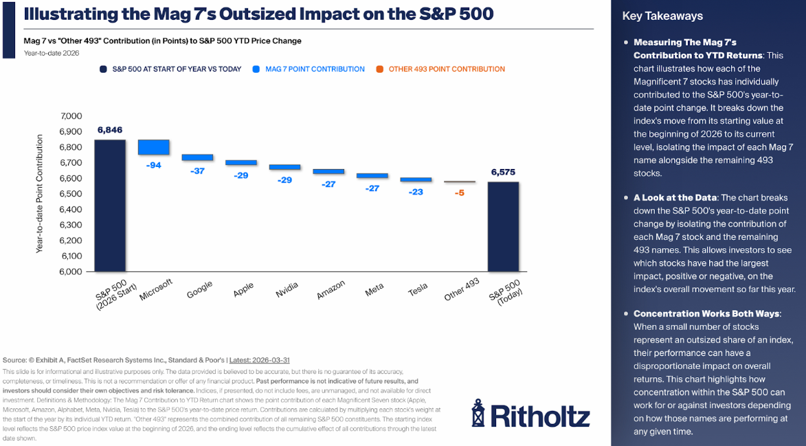 Animal Spirits: $1 Million is The Worst Amount of Money