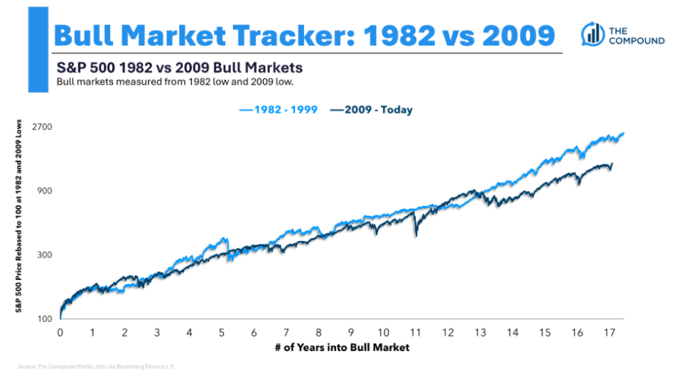 Animal Spirits: Investing Isn’t Supposed to be Fun