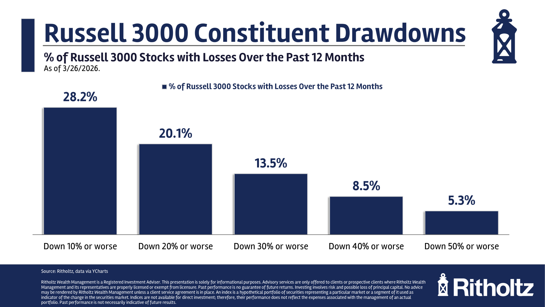 Bottom Fishing – A Wealth of Common Sense