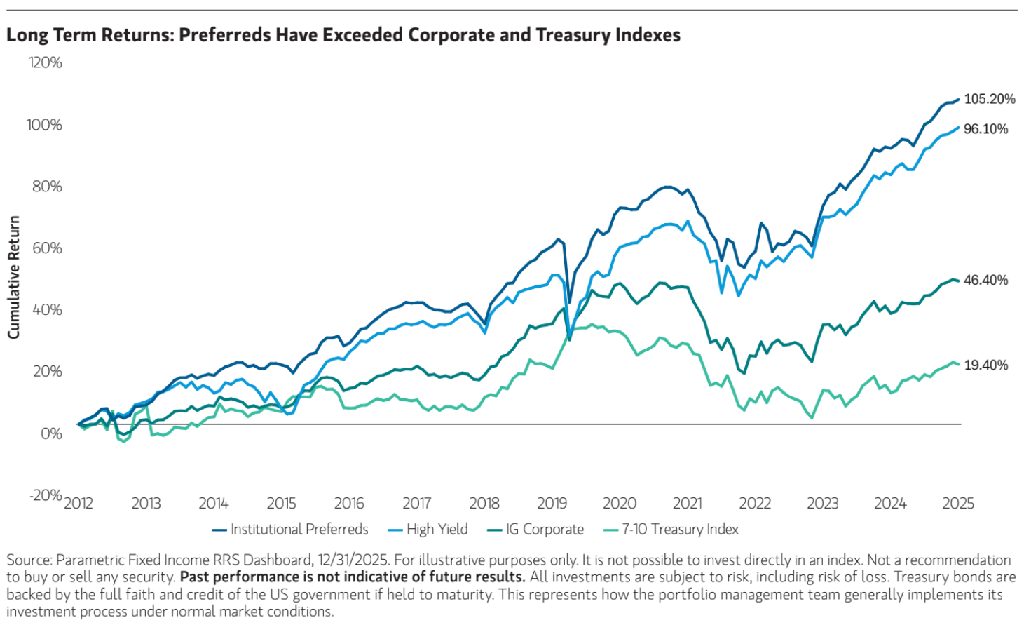 Talk Your Book: Income and Momentum
