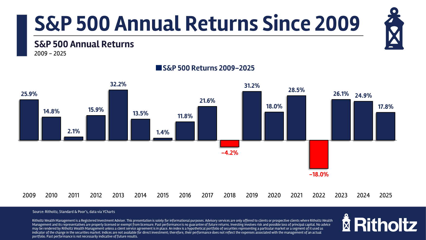 The Down Years – A Wealth of Common Sense
