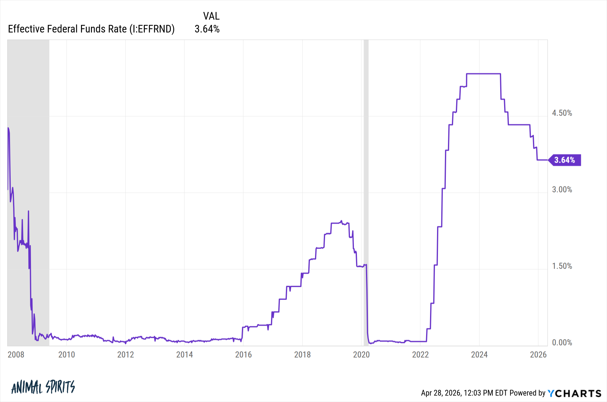 The Financial Crisis That Didn’t Happen
