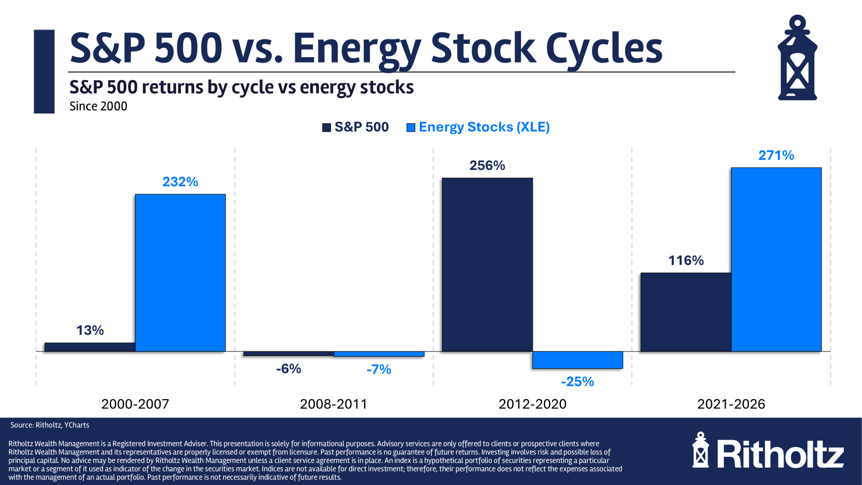 How to Reduce Stock Market Stress