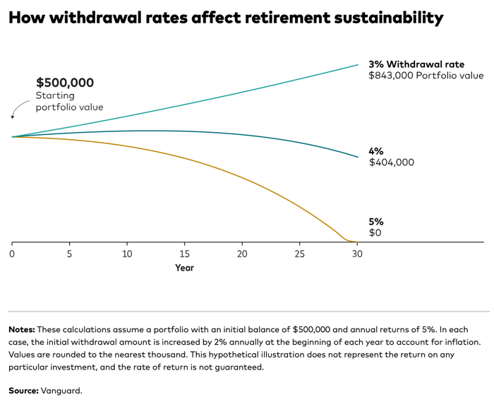 Recommended Strategies for Maximizing Retirement Income — My Money Blog