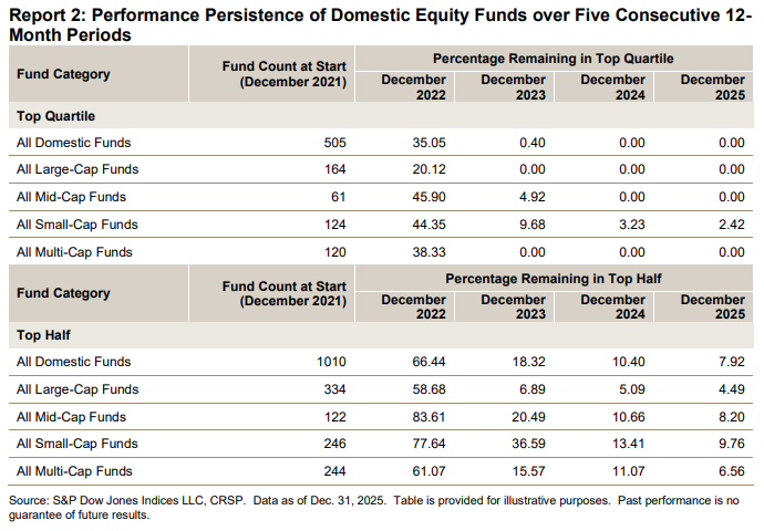 The Diversification Test – A Wealth of Common Sense