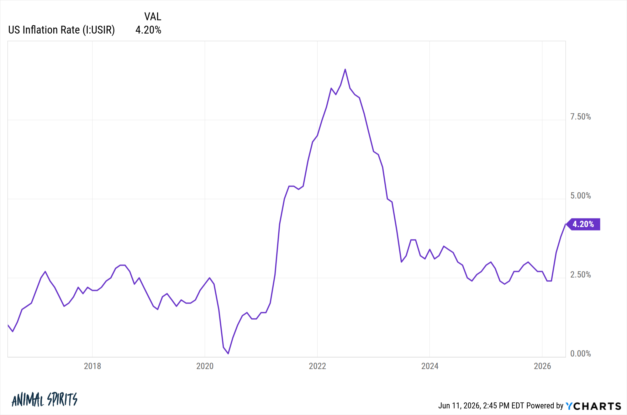 The K-Shaped Housing Market – A Wealth of Common Sense