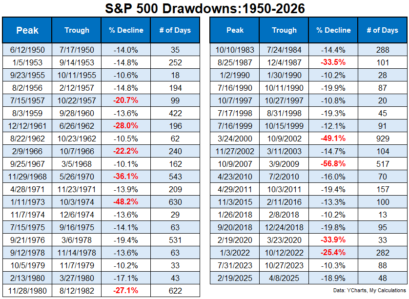 Is 90/10 Better Than 60/40 in Retirement?