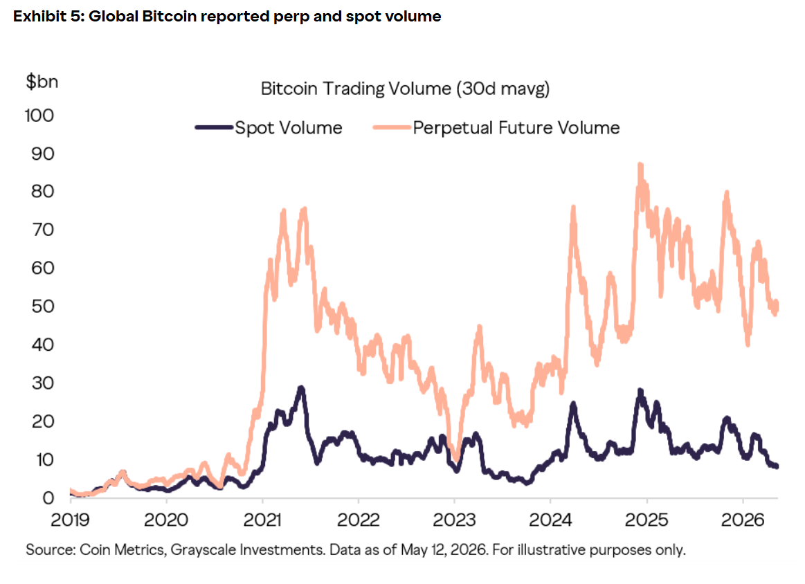 Talk Your Book: Is Crypto Dead?