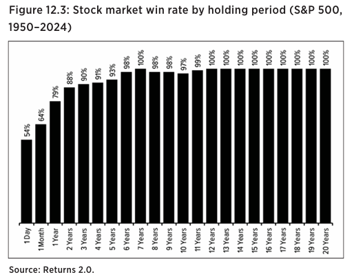 10 Things You Need to Know About Investing in Stocks