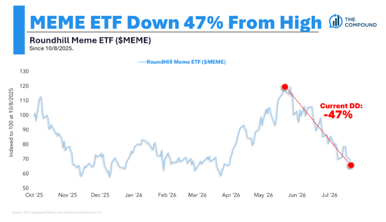 Animal Spirits: When Genius Failed, Again