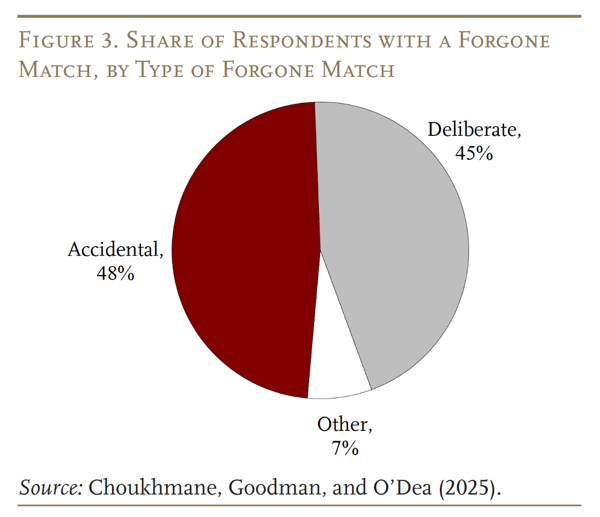 Are You Maximizing Your 401k Employer Match as a Couple? — My Money Blog
